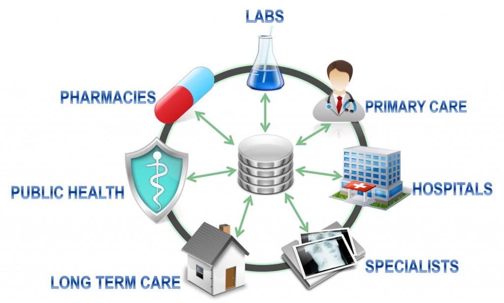 Overview of the US Healthcare System