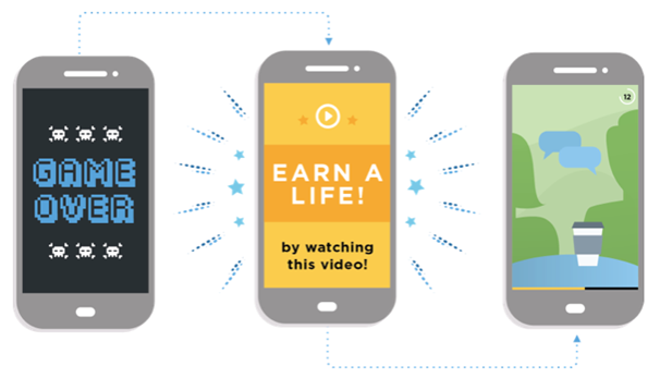 How Rewarded Video Ads are becoming inseparable from Gaming Apps