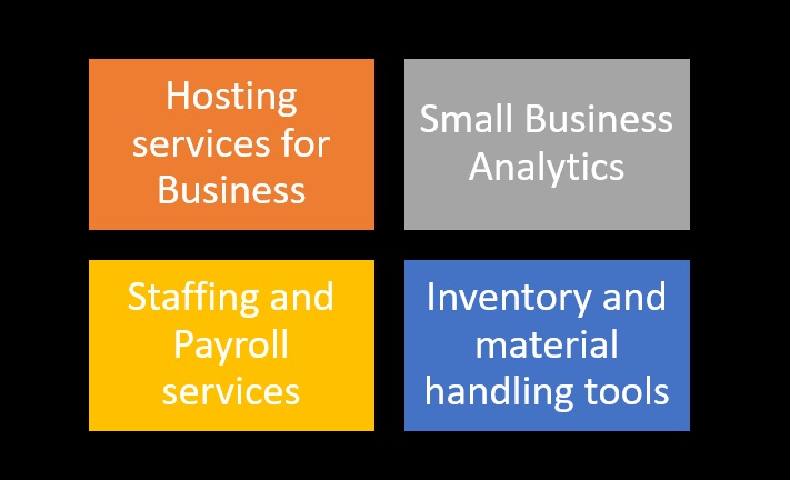 Four New Technology Ideas for Starting a Business