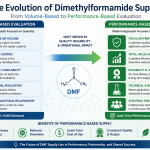 Dimethylformamide Supply