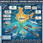 Top 10 Forging Companies in India Driving Innovation and Export Growth